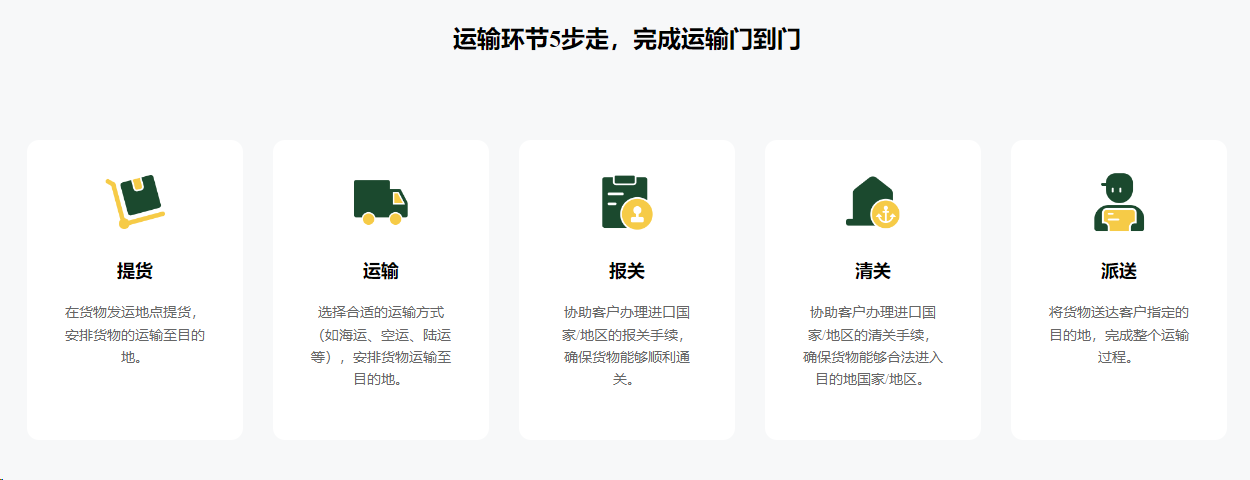 进口运输门对门