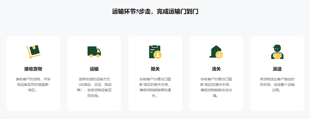 出口运输.png