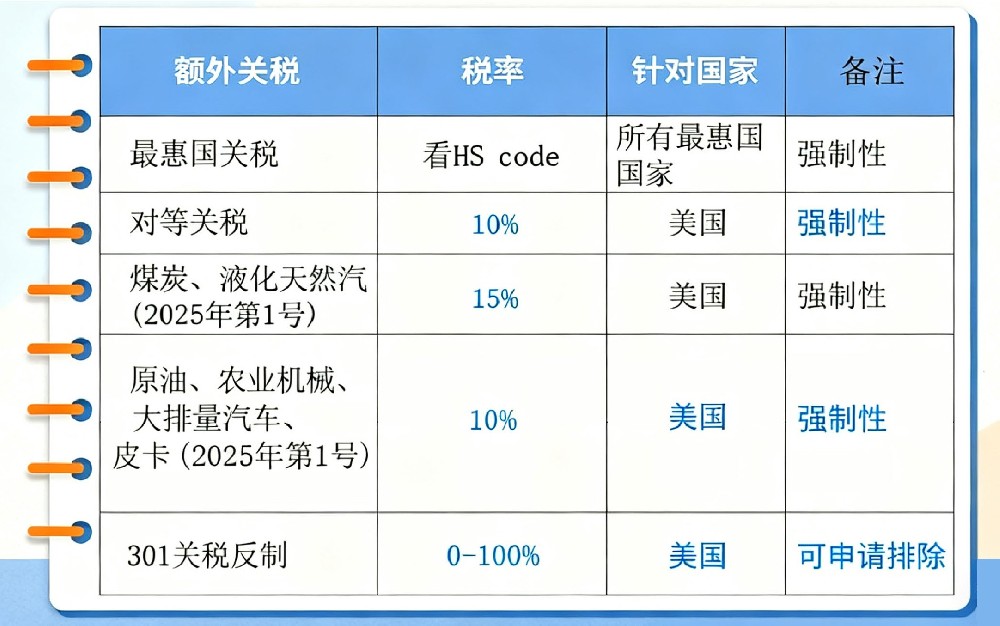 中美关税新政解读:10%对等关税下的企业应对策略 | 洋川供应链研究院