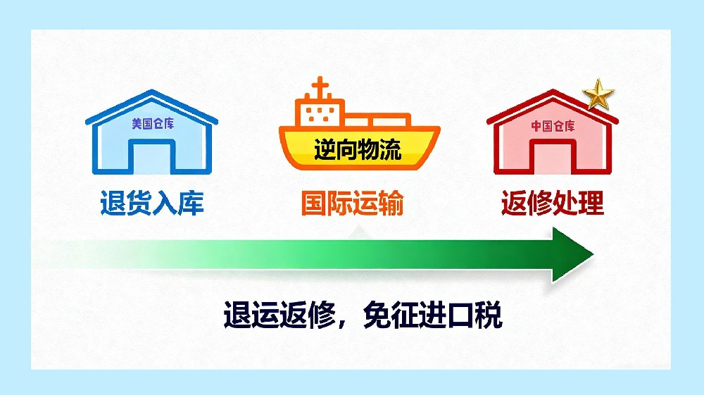 返修期限超出一天，企业补缴税款超百万？洋川供应链详解海关监管期内的