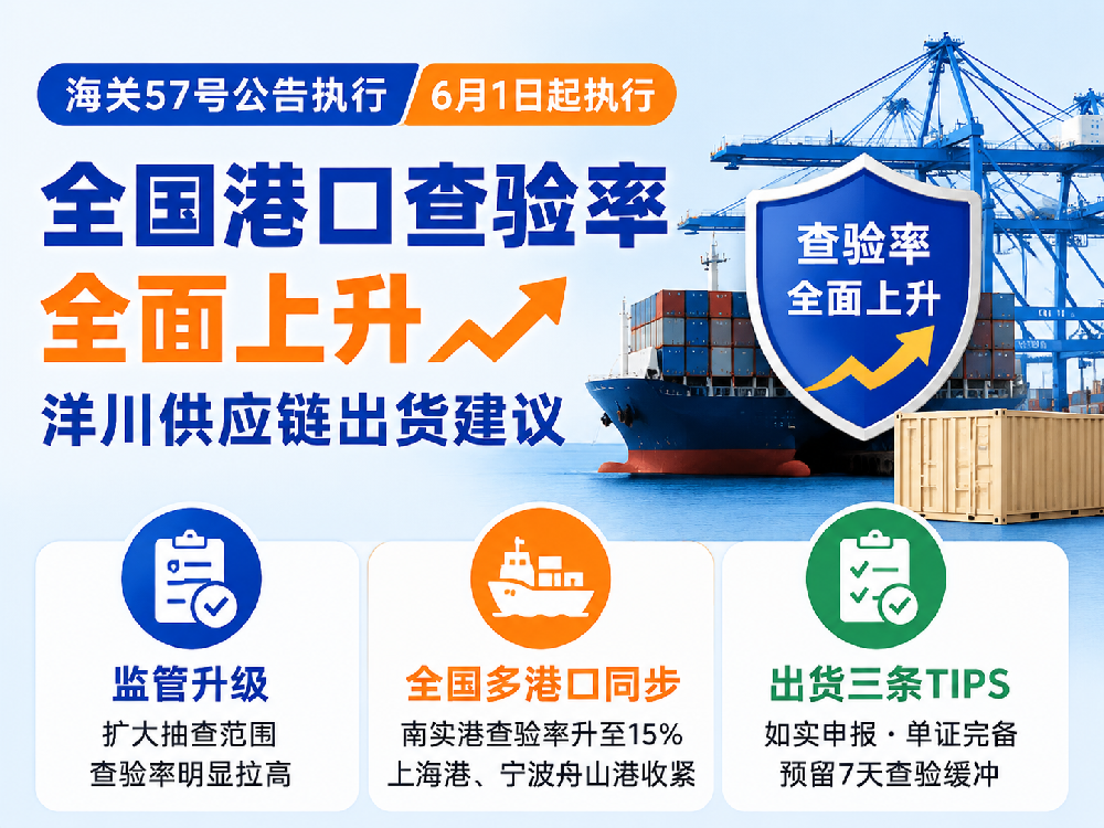 海关57号公告执行|全国港口查验率全面上升,洋川供应链出货建议